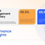 Medical Report Template - Success metrics featuring 96.5% project rate and 88.9% completion statistics