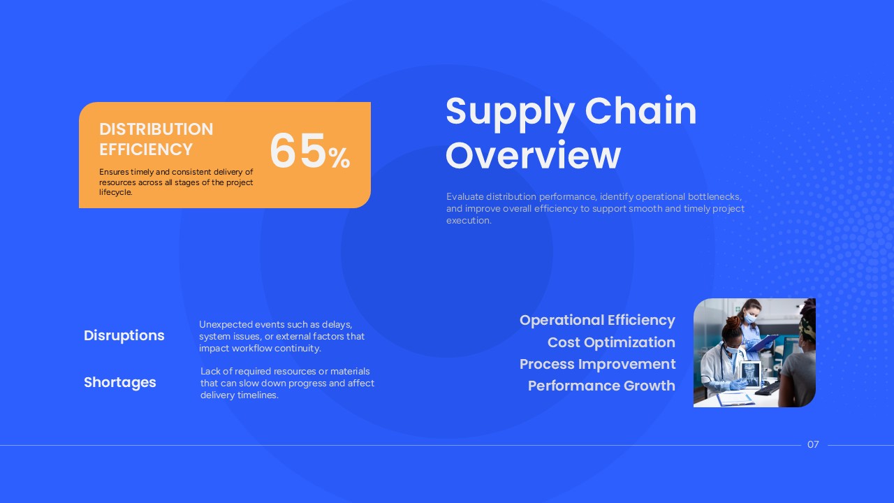 Medical Report Template - Supply chain analysis with 65% efficiency rate and challenge breakdown