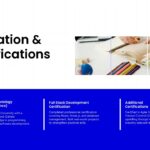 Minimalist Resume Education Template - Three-column academic journey from degree through certifications and training