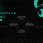 Music Concert Elements Template - Hexagonal diagram showing successful concert components and planning