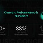 Music Concert Metrics Template - Performance statistics showing 100+ artists and 88% satisfaction rates