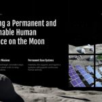 NASA Moon Base Template - slide with 2x3 image grid showing lunar operations and two text sections