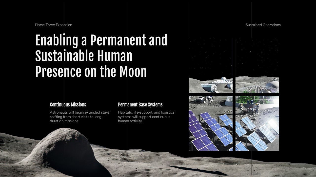 NASA Moon Base Template - slide with 2x3 image grid showing lunar operations and two text sections