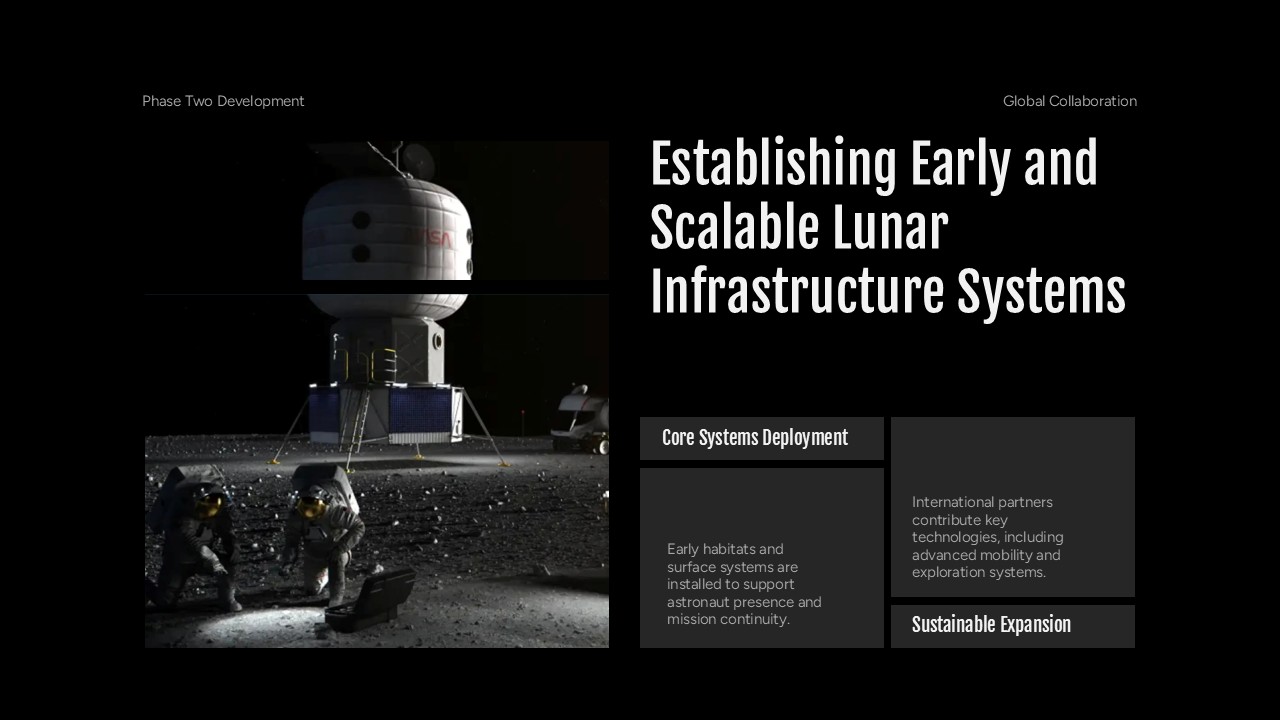 NASA Moon Base Template - slide with advanced lunar infrastructure artwork and two text sections about systems