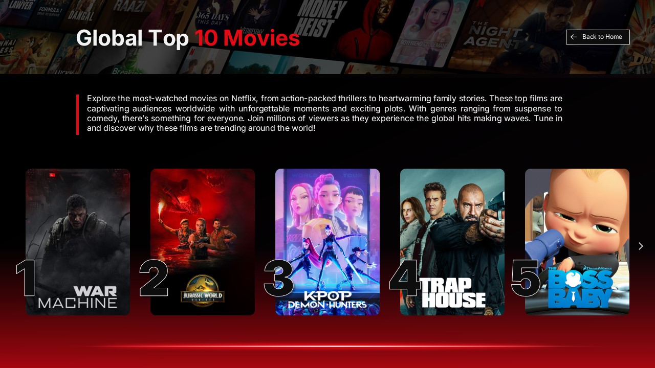 Netflix Template - Global content rankings slide with numbered content thumbnails and statistics