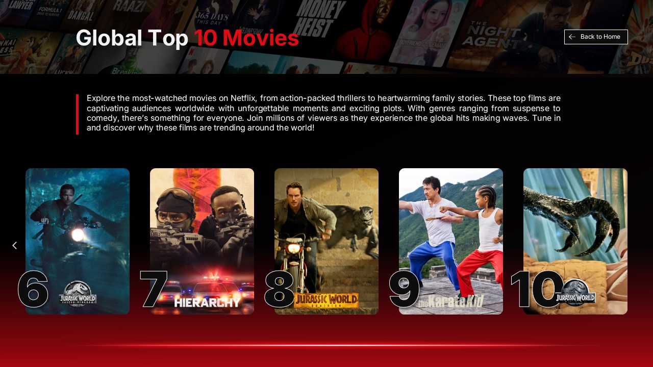 Netflix Template - Global Top 10 movies ranking with numbered movie thumbnails and titles