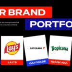 Pepsi Brand Portfolio Template - Grid of iconic brand logos showcased in clean white cards against dark background