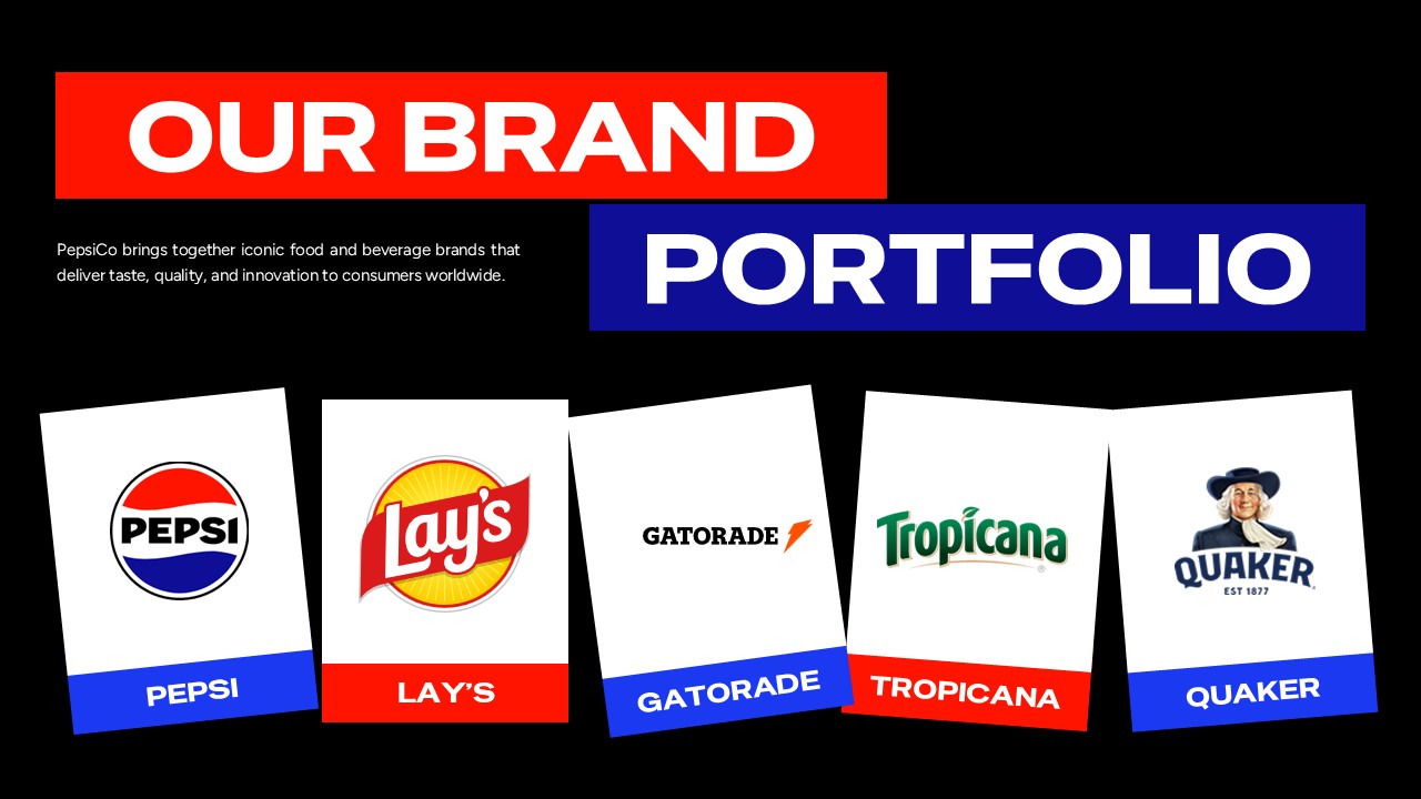 Pepsi Brand Portfolio Template - Grid of iconic brand logos showcased in clean white cards against dark background