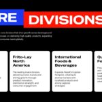 Pepsi Core Divisions Template - Four white information cards detail business structure from beverages to international foods