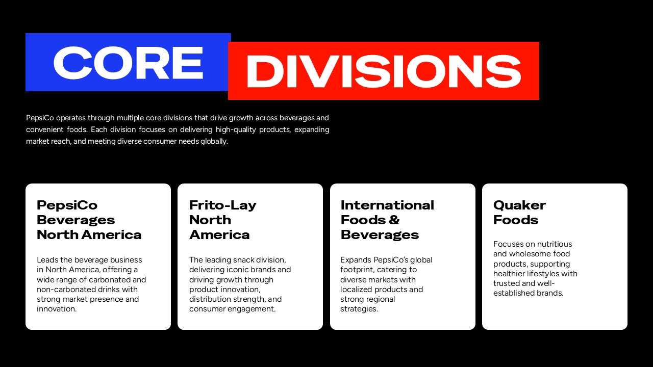 Pepsi Core Divisions Template - Four white information cards detail business structure from beverages to international foods
