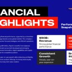 Pepsi Financial Highlights Template - Performance snapshot cards reveal $90B+ revenue alongside dynamic product splash imagery