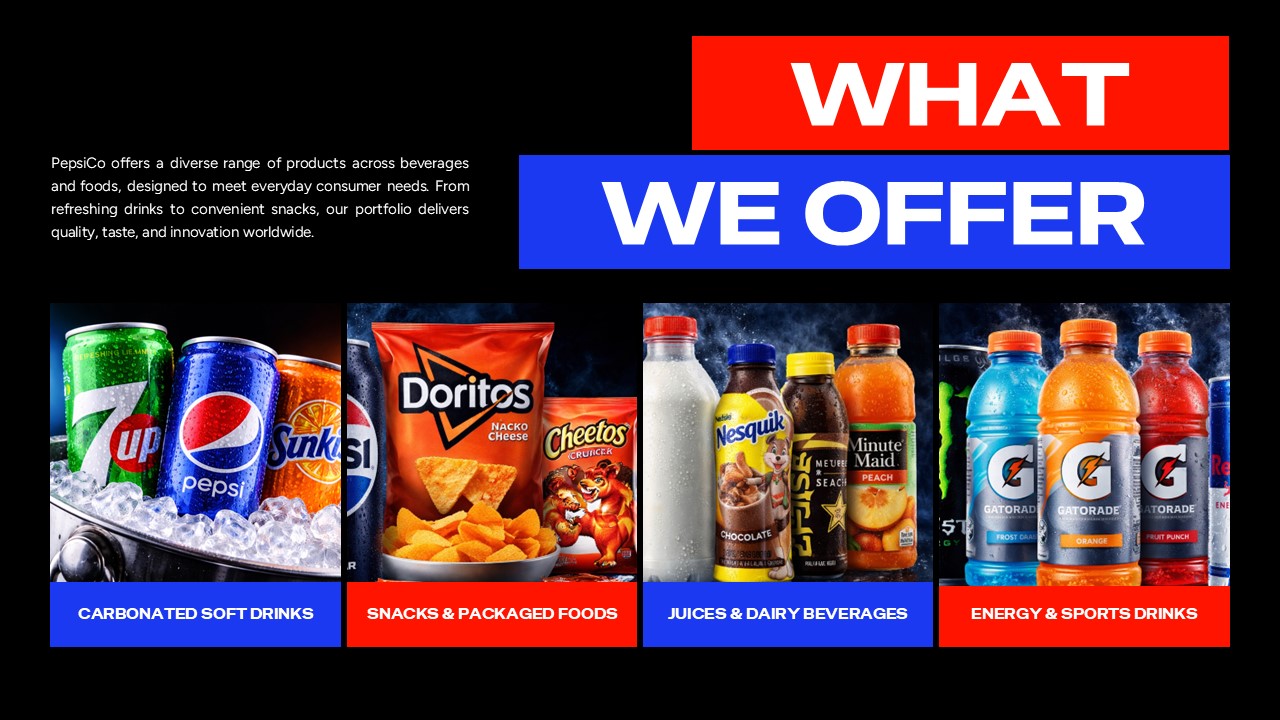 Pepsi Product Offerings Template - Four category grids showcase diverse portfolio from sodas to snacks with vivid photography