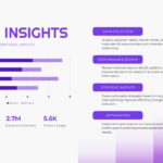 Project Proposal Data Template - Development journey slide with team meeting photo and three-phase timeline