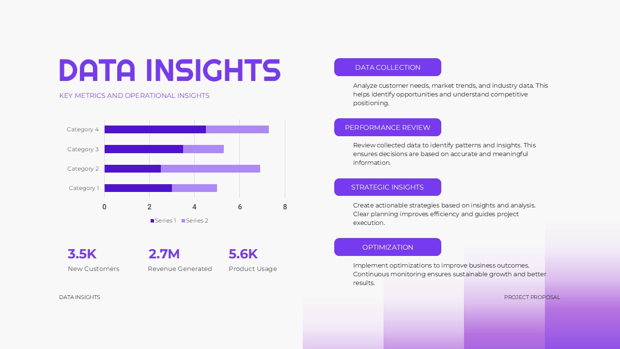 Project Proposal Data Template - Development journey slide with team meeting photo and three-phase timeline