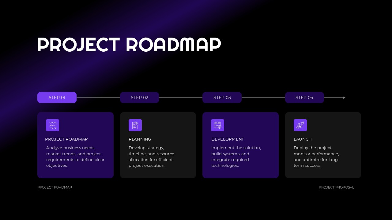 Project Proposal Roadmap Template - Key features slide with numbered list and professional business team photograph