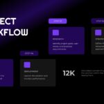 Project Proposal Workflow Template - Data insights slide with horizontal bar charts and KPI metrics sidebar