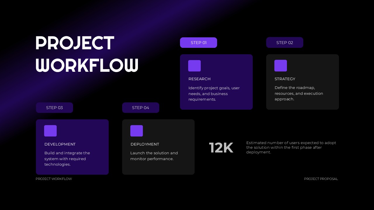 Project Proposal Workflow Template - Data insights slide with horizontal bar charts and KPI metrics sidebar