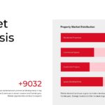 Real Estate Market Analysis Template - Data visualization with property distribution charts