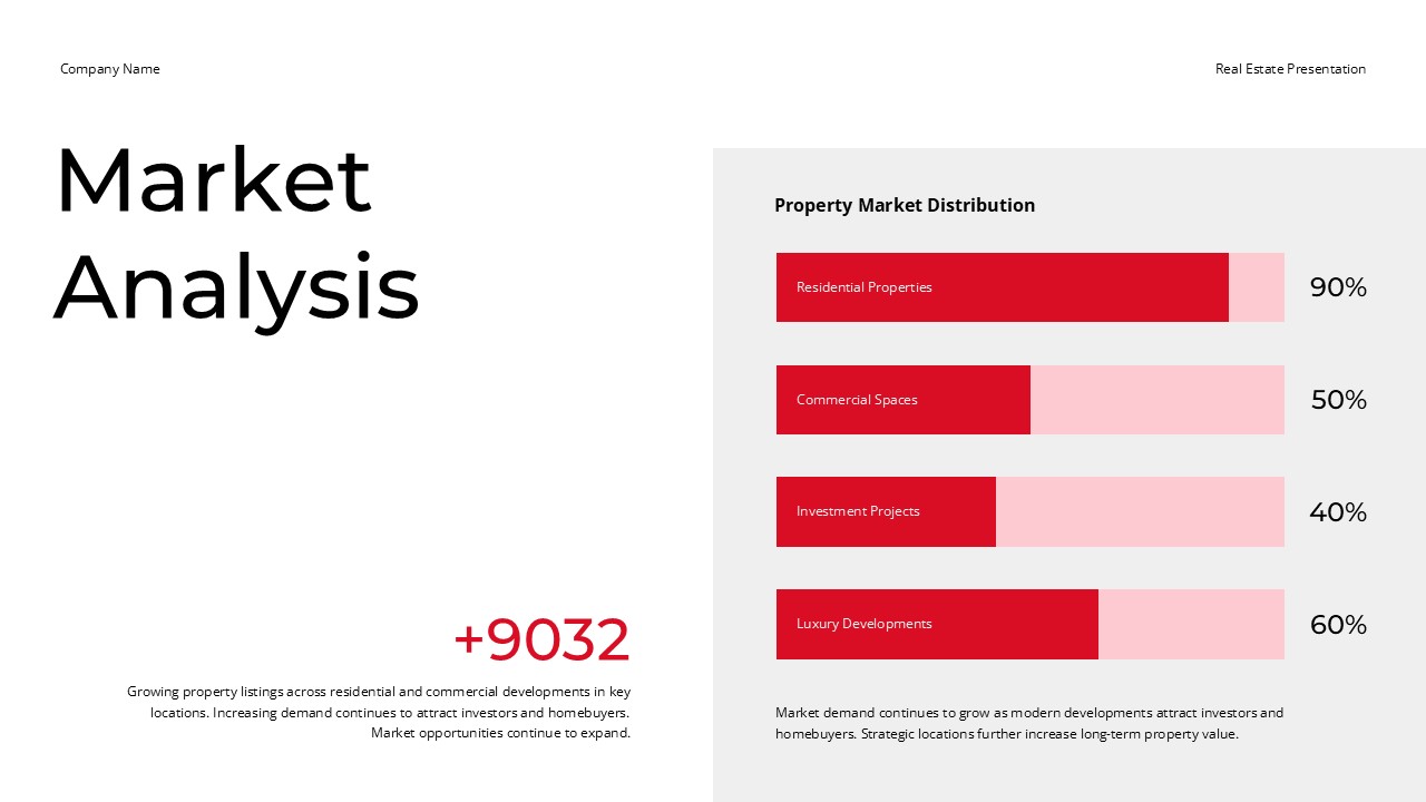 Real Estate Market Analysis Template - Data visualization with property distribution charts
