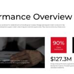 Real Estate Performance Overview Template - Dashboard layout with business metrics and team imagery
