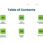 Restaurant Theme Template - Table of contents slide to organize your restaurant presentation structure
