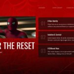 Spider-Man Template - After the Reset slide showing three story elements with numbered list format