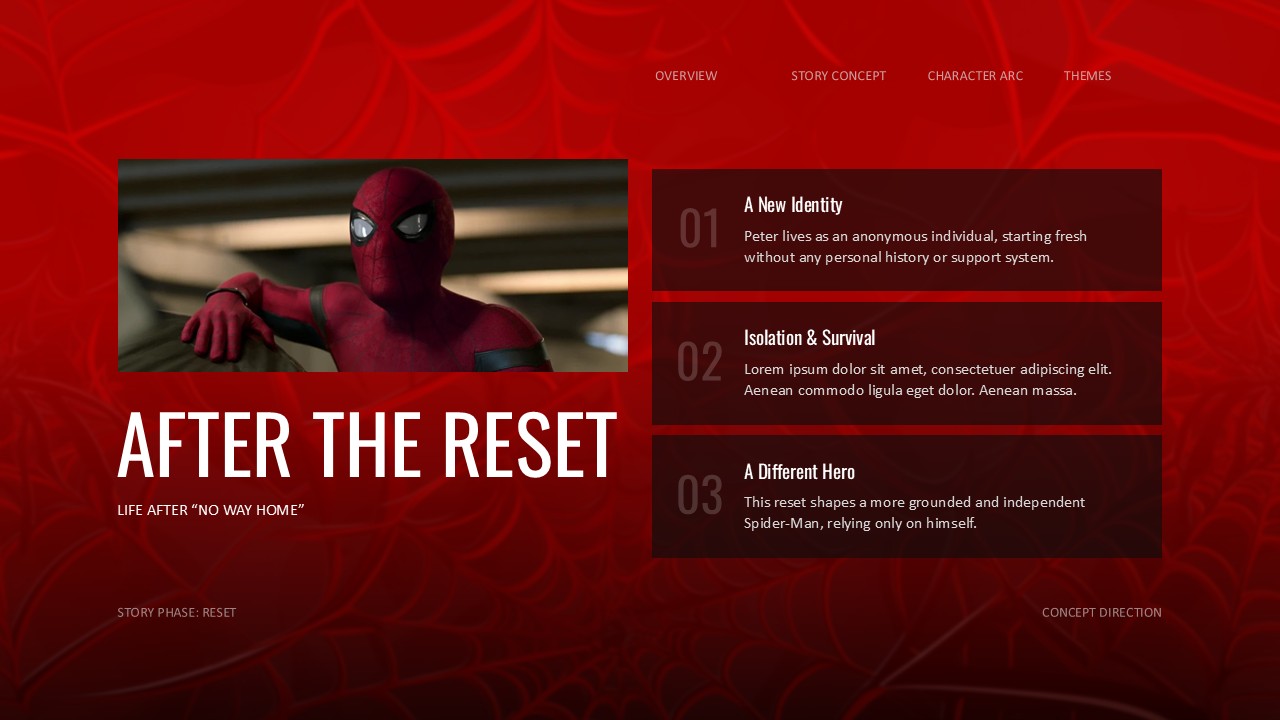 Spider-Man Template - After the Reset slide showing three story elements with numbered list format