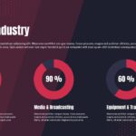 Sports PowerPoint Template - Industry data visualization with three circular charts showing market percentages