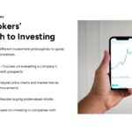 Stockbrokers Philosophy Investment Approach - Four key strategies displayed with modern mobile trading interface