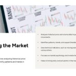 Stockbrokers Philosophy Technical Analysis - Live market patterns with buy/sell indicators and trend corridors