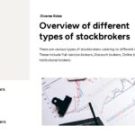 Stockbrokers Philosophy Types - Organized broker categories list enhanced with professional financial documentation