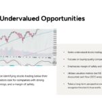 Stockbrokers Philosophy Value Investing - Candlestick charts showcase undervalued opportunity identification methods