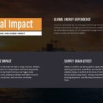 Plantilla de impacto global del Estrecho de Ormuz: diseño de texto estructurado que abarca la dependencia energética y los efectos en la cadena de suministro económica.