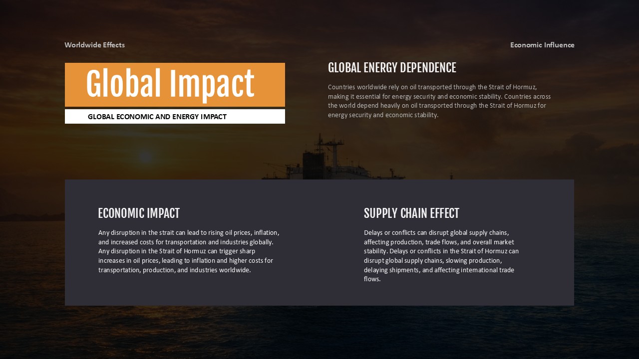 Plantilla de impacto global del Estrecho de Ormuz: diseño de texto estructurado que abarca la dependencia energética y los efectos en la cadena de suministro económica.