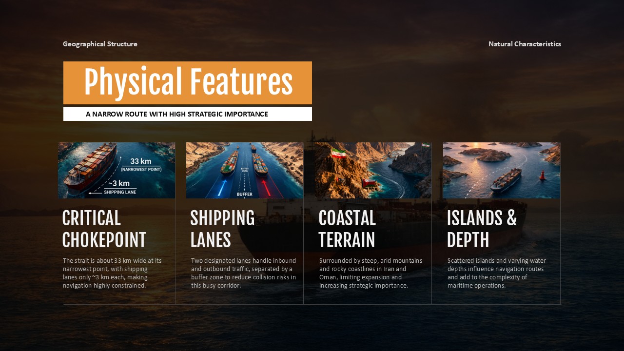 Plantilla de características físicas del estrecho de Ormuz: cuadrícula de cuatro secciones con fotografía aérea que muestra el punto de estrangulamiento y el terreno.