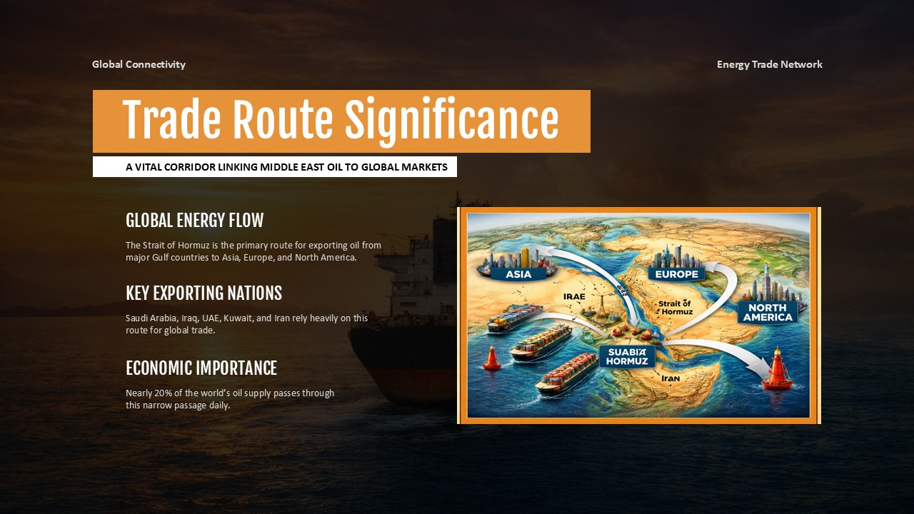 Plantilla de ruta comercial del Estrecho de Ormuz: mapa infográfico con flechas que muestran el flujo de petróleo desde Oriente Medio hacia destinos globales.