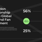 Wimbledon Template - Global reach metrics with percentage data points