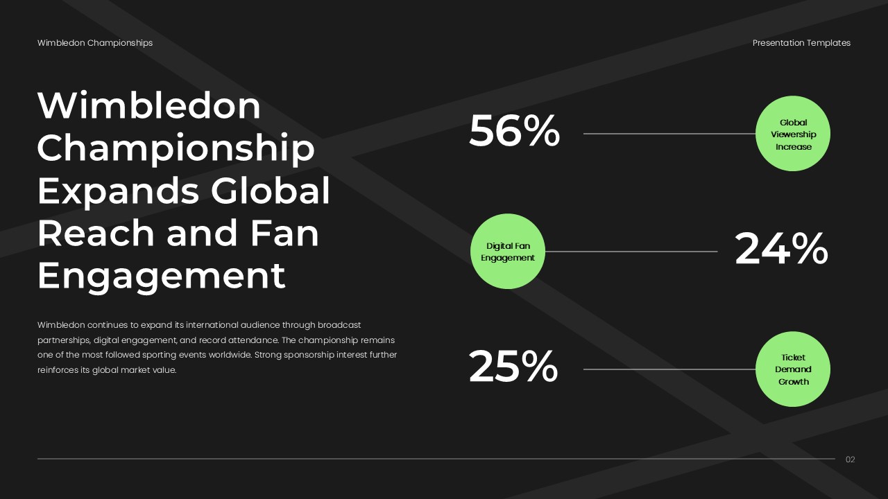 Wimbledon Template - Global reach metrics with percentage data points