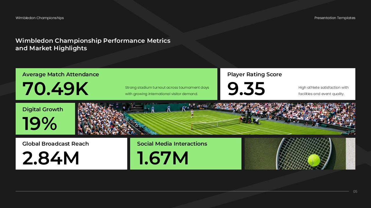 Wimbledon Template - Dashboard with attendance and digital growth KPIs