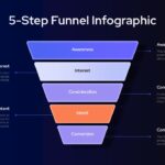 5 Step Funnel Diagram PowerPoint Template - dark background modern design