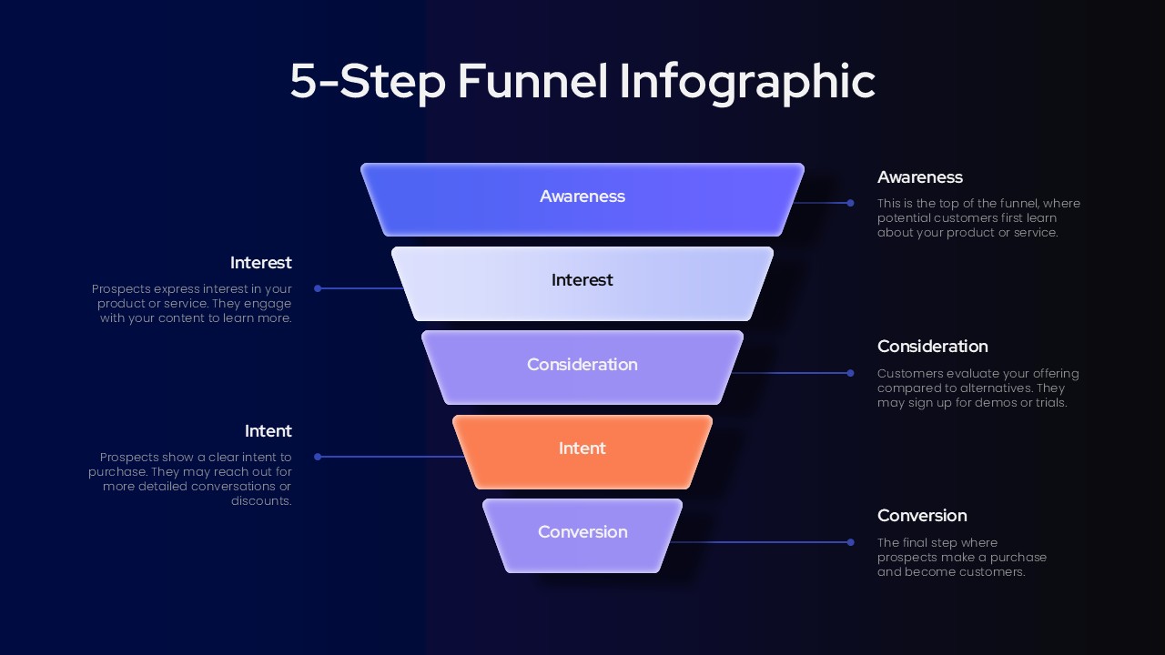 5 Step Funnel Diagram PowerPoint Template - dark background modern design