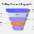 5 Step Funnel Diagram Template - customer journey stages light background