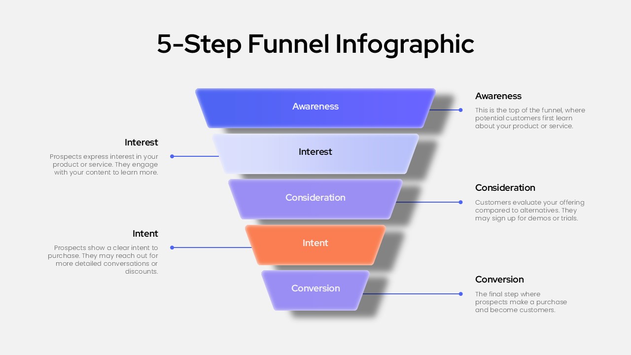 5 Step Funnel Diagram Template - customer journey stages light background