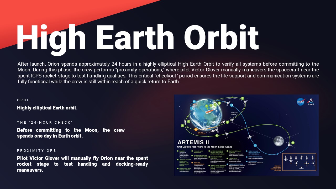 Artemis 2 High Earth Orbit