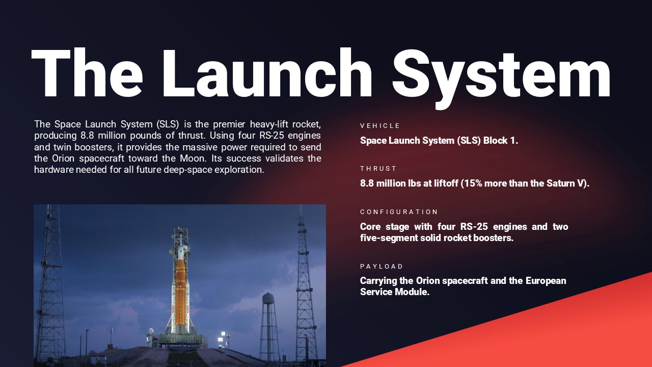 Artemi 2 Launch System