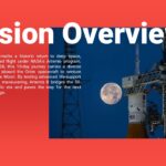 artemis 2 mission overview