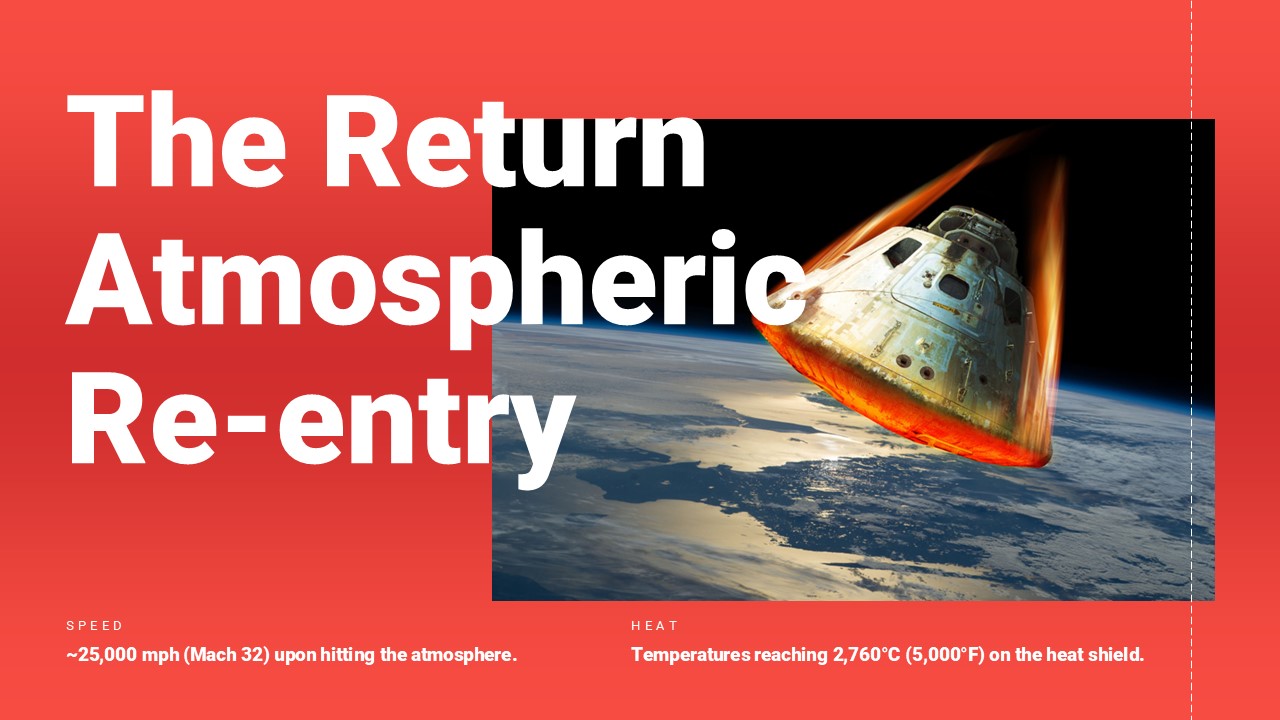 Re-entry of Artemis 2