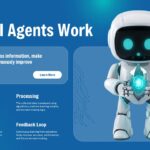 AI Agent Template - process slide with robot holding orb, four workflow sections grid