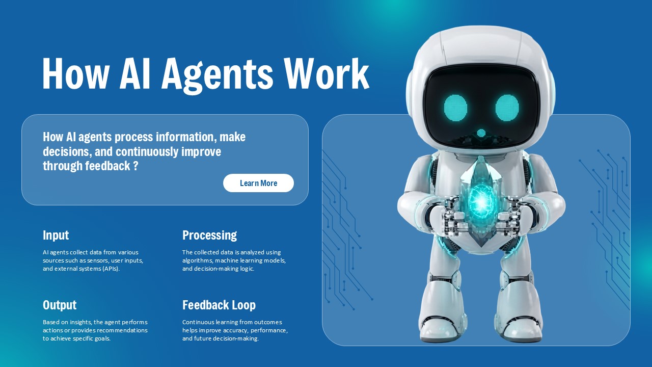AI Agent Template - process slide with robot holding orb, four workflow sections grid