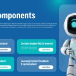 AI Agent Template - components slide with robot holding cube, four colored component boxes